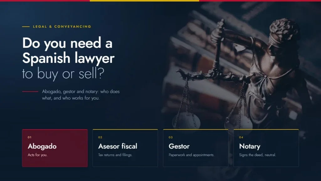 Do you need a Spanish lawyer to buy or sell? Abogado, asesor fiscal, gestor and notary: who does what