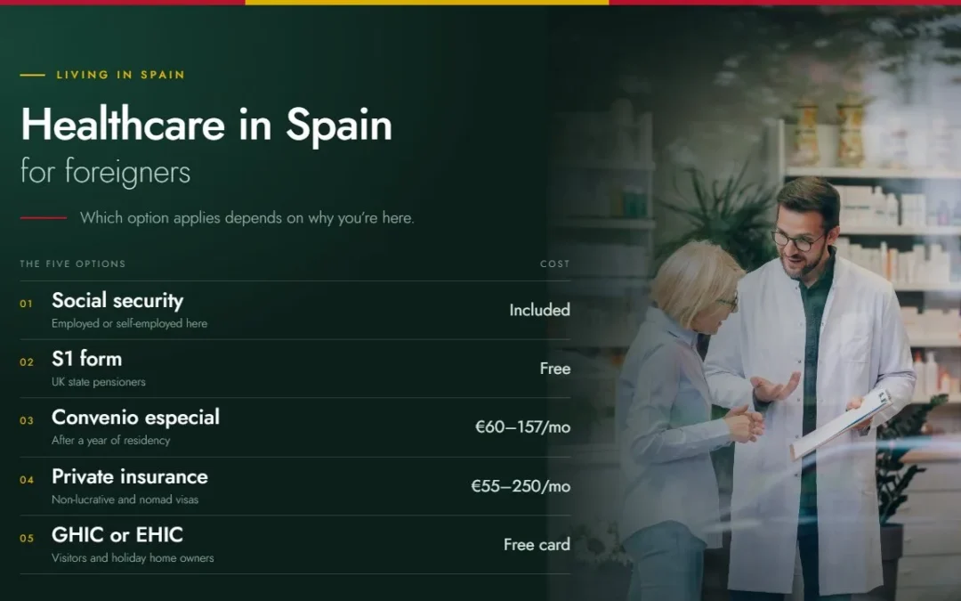 Healthcare in Spain for foreigners: which option applies to you