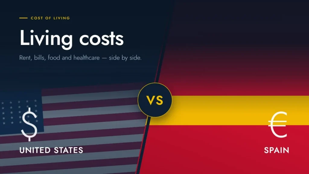 Cost of living Spain vs the USA: rent, bills, food and healthcare side by side