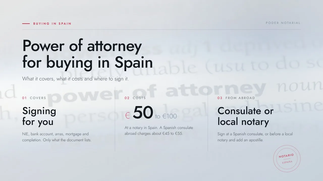 Power of attorney for buying property in Spain: what it covers, what it costs and where to sign it